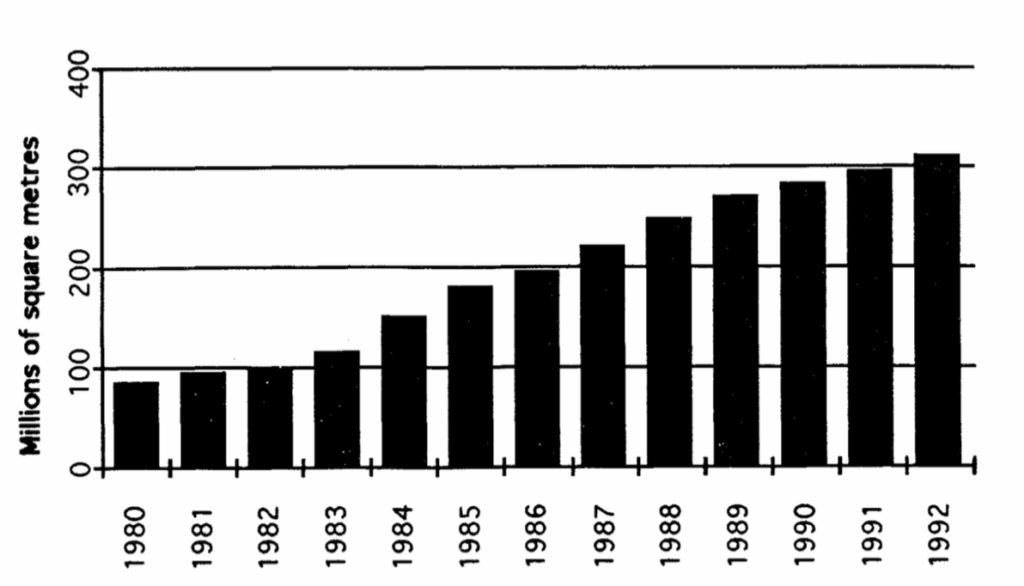 Bar chart showing geotextile market, U.S. and Canada, 1980-1992. (Source of data: Industrial Fabrics Association International)